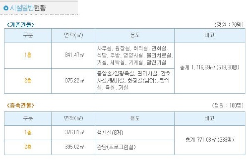 하동요양원 이미지 6