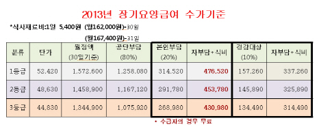 은화노인요양원 이미지 21