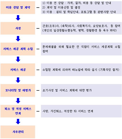 노인요양시설엔젤 이미지 2