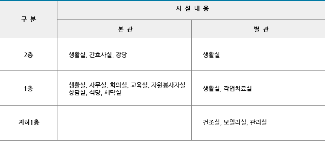 청암노인요양원 이미지 3