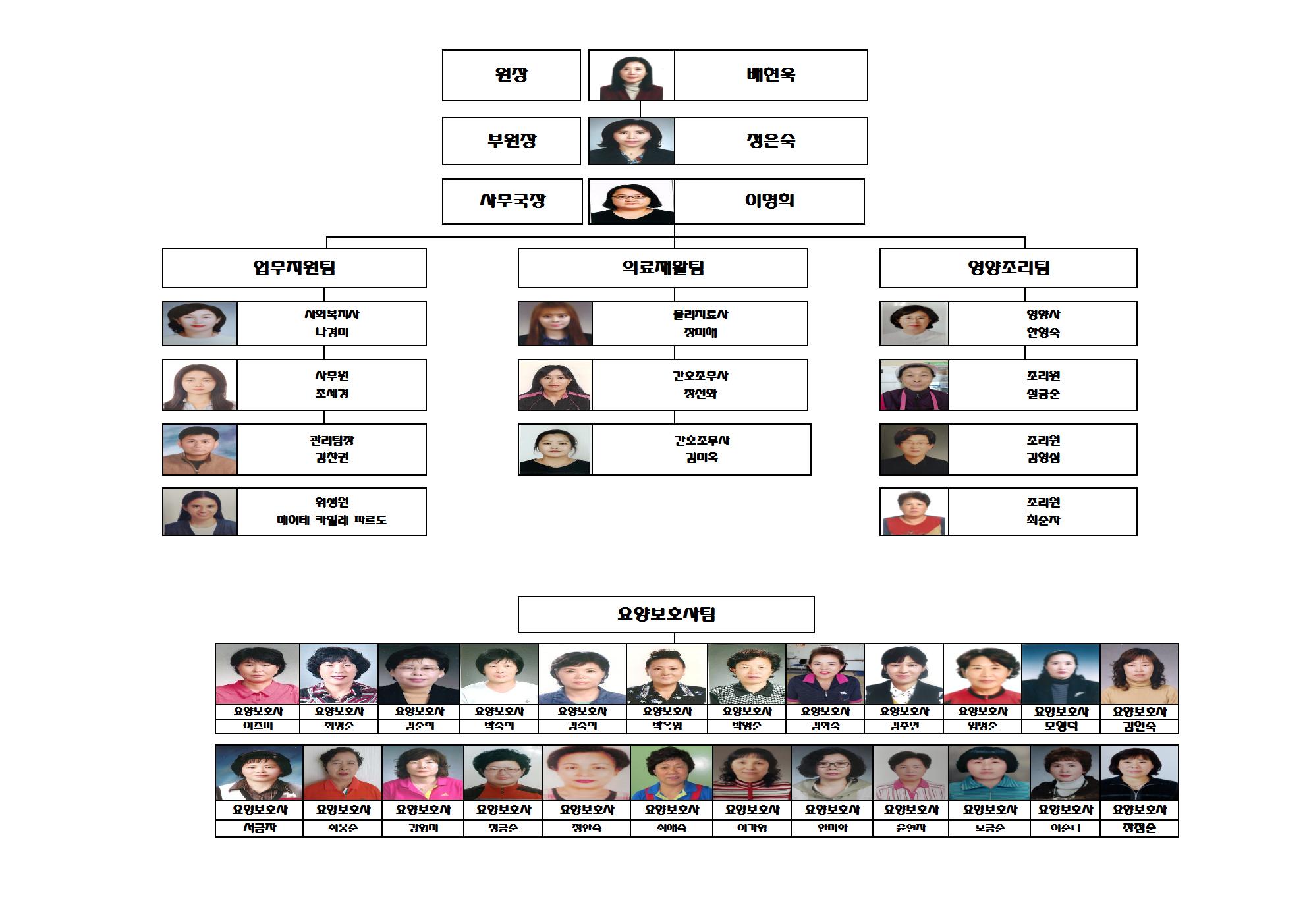 함평군립요양원 이미지 2