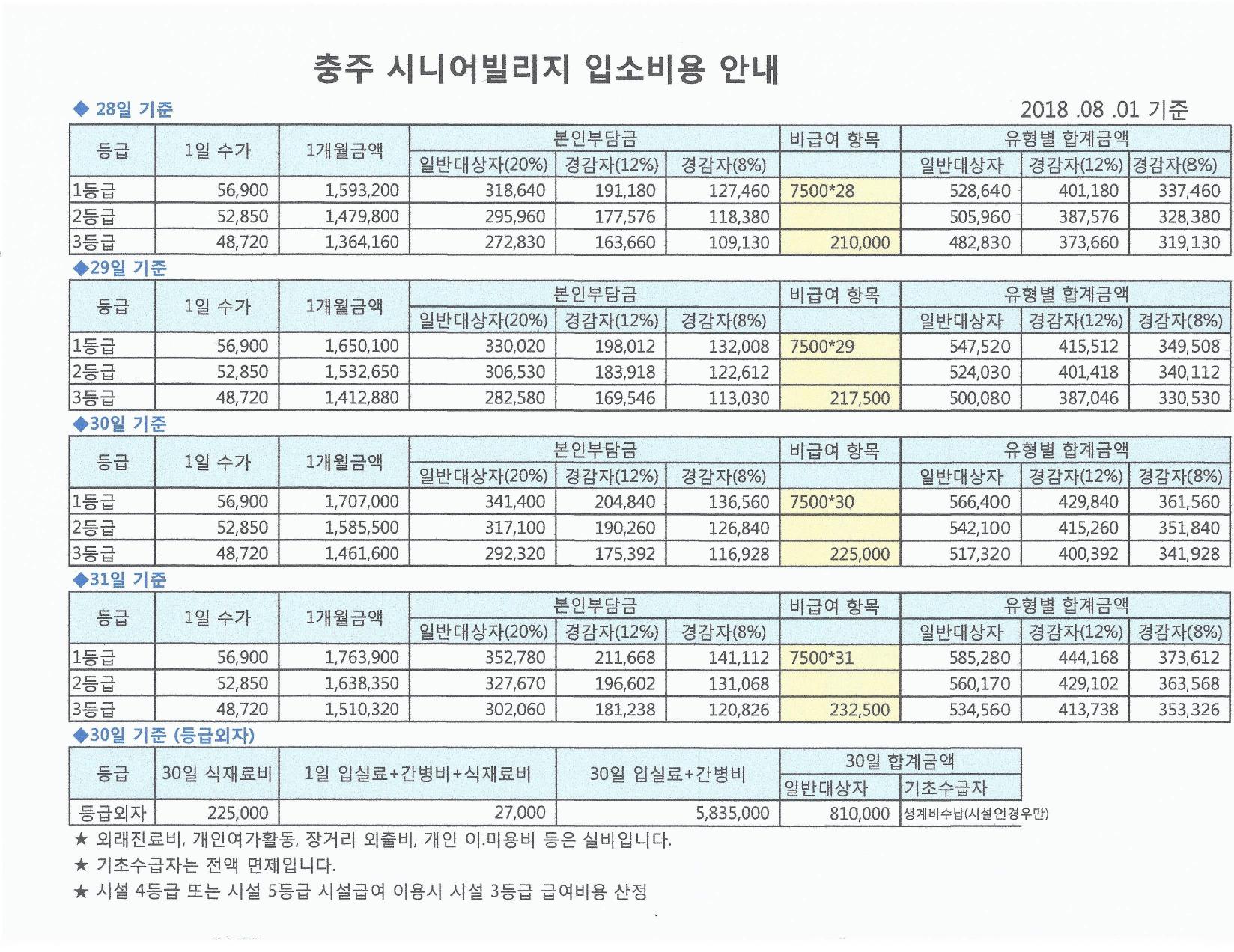 충주시니어빌리지 이미지 24