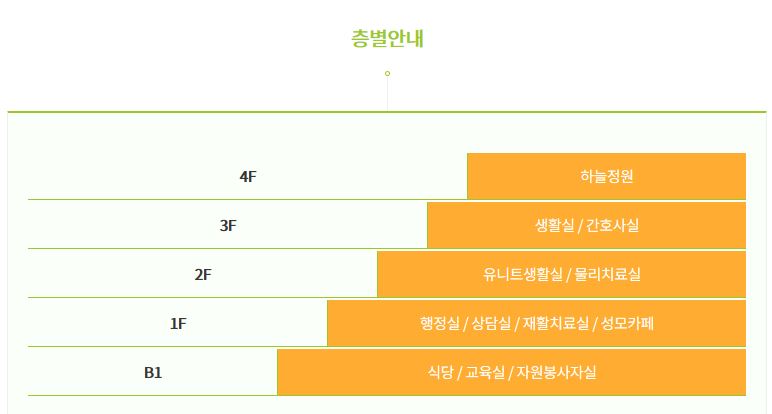 성모시니어요양원 이미지 12