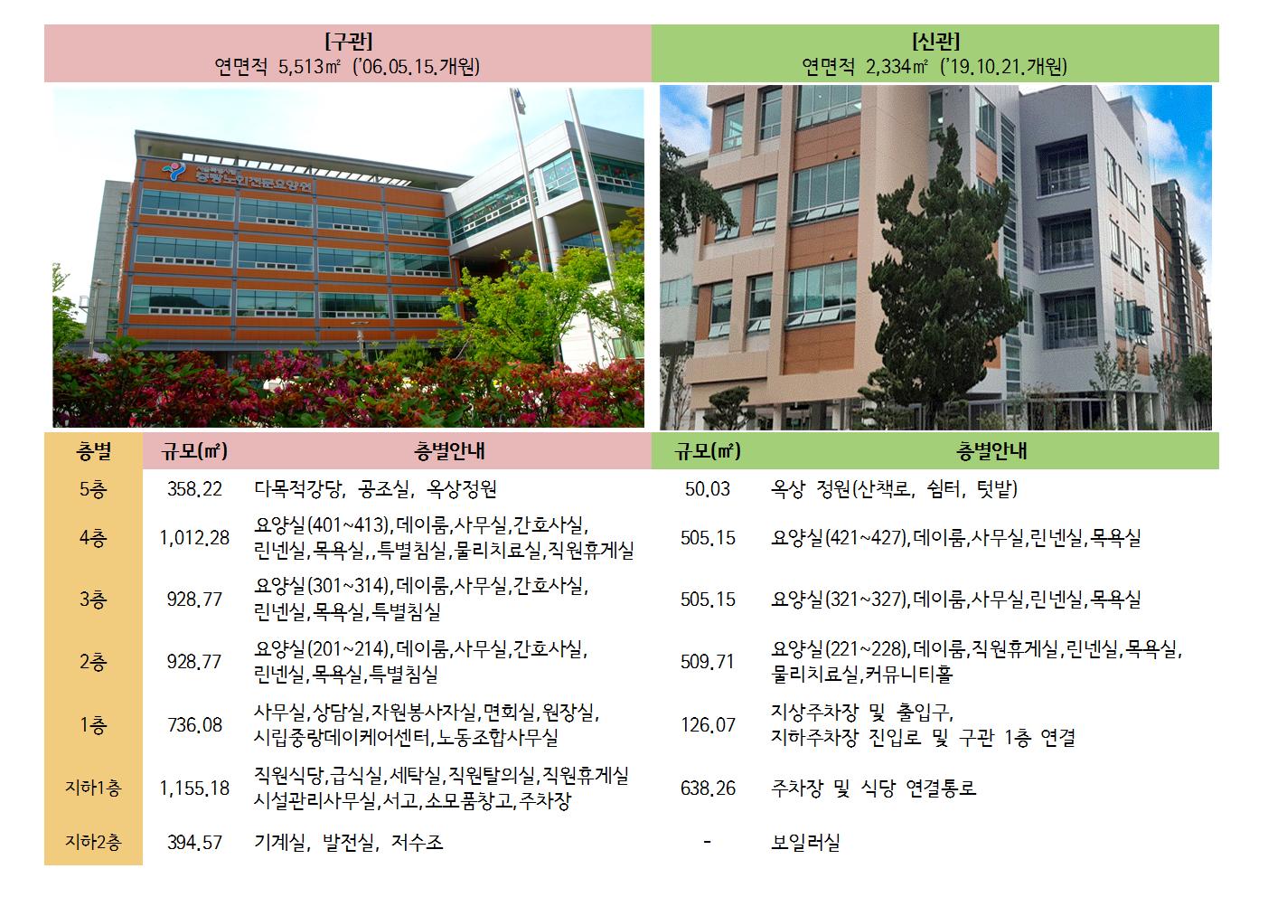 서울시립중랑노인전문요양원 이미지 3