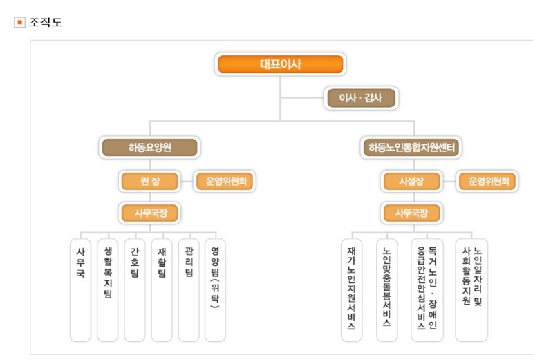 하동요양원 이미지 2