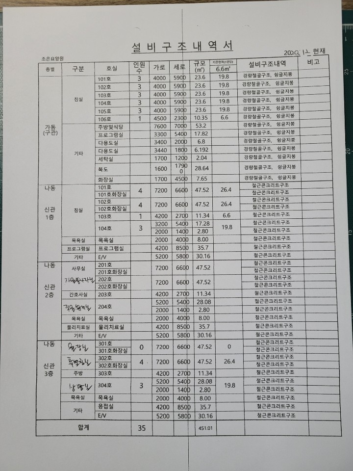 조은요양원 이미지 7