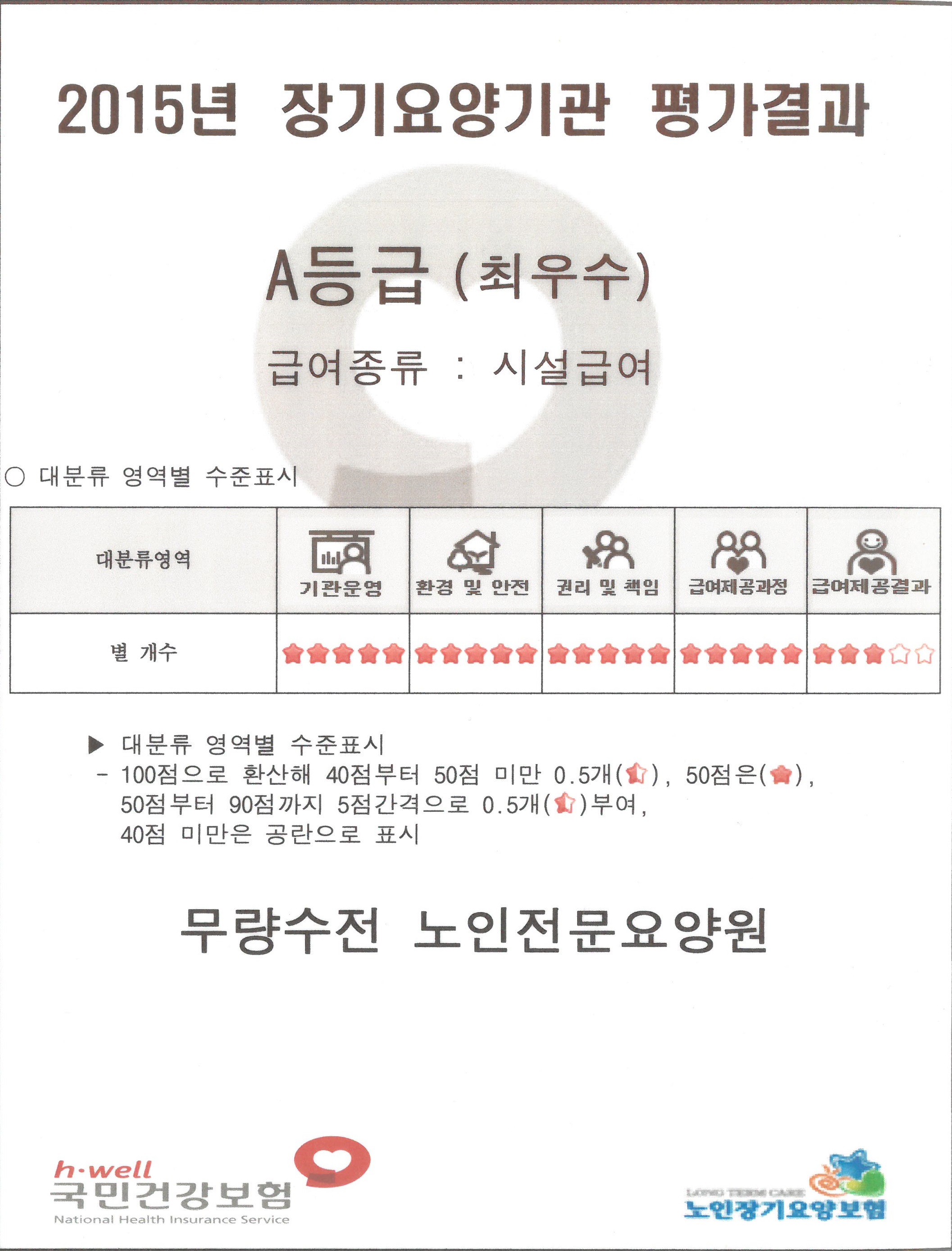 무량수전 노인전문요양원 이미지 3